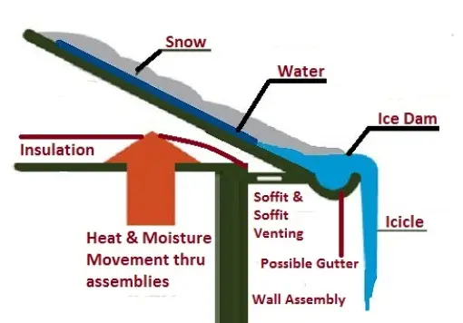 ice dams ice dam roof roof ice dam cause